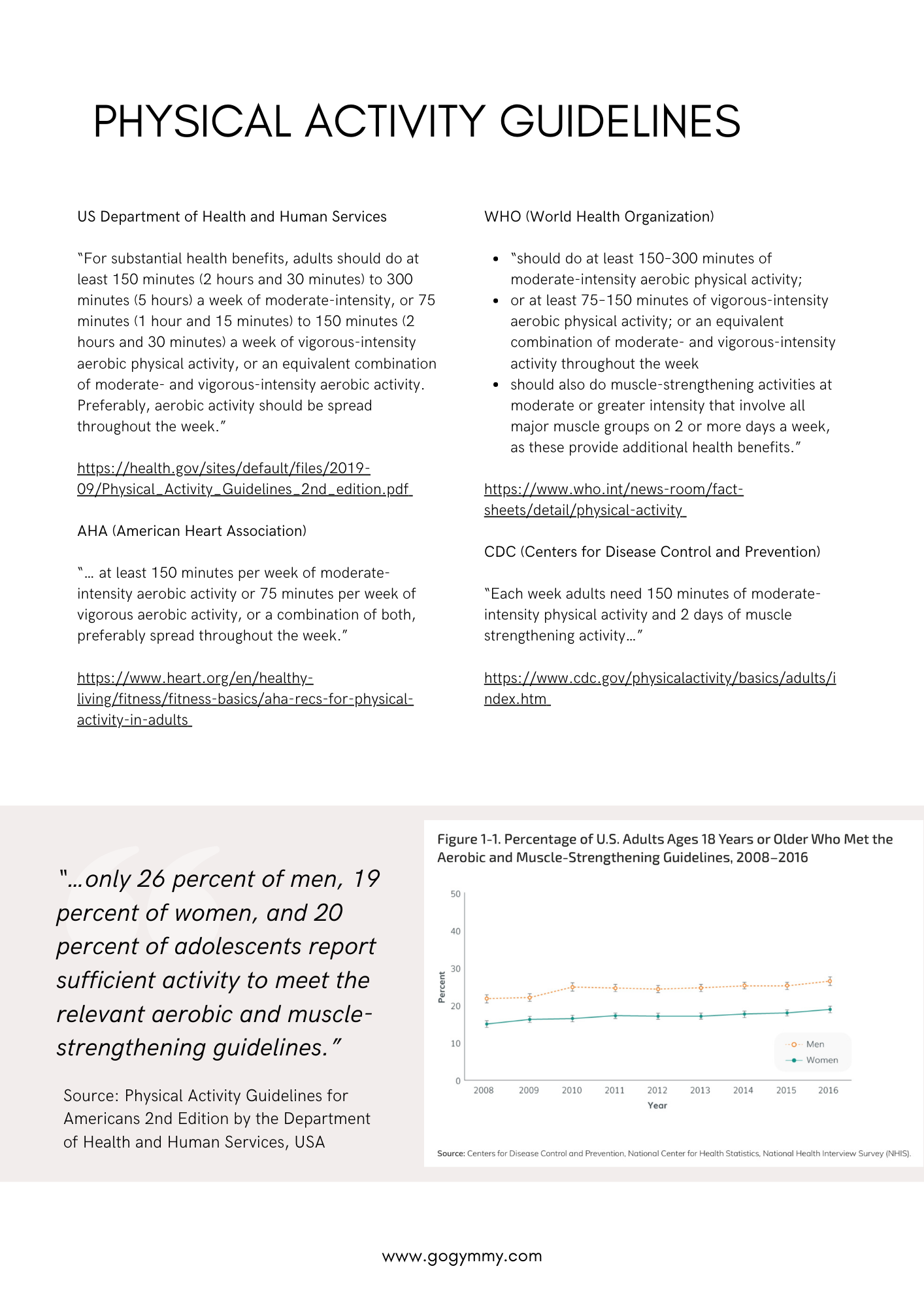 12-Week Full-Body Build Workout Program with Sadie Meyer (she/her/hers)